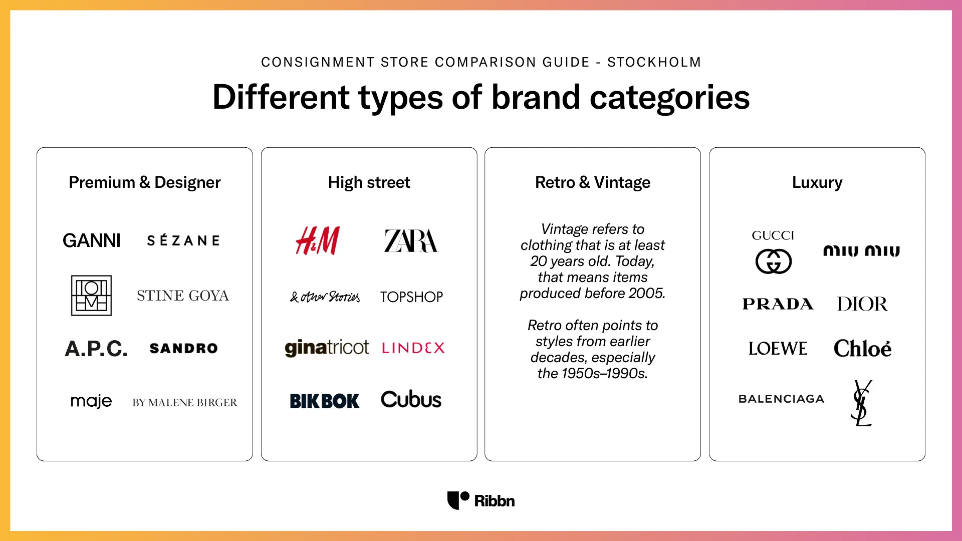 A guide showing different types of fashion brand categories: Premium & Designer, High Street, Retro & Vintage, and Luxury, with logos and descriptions for each.