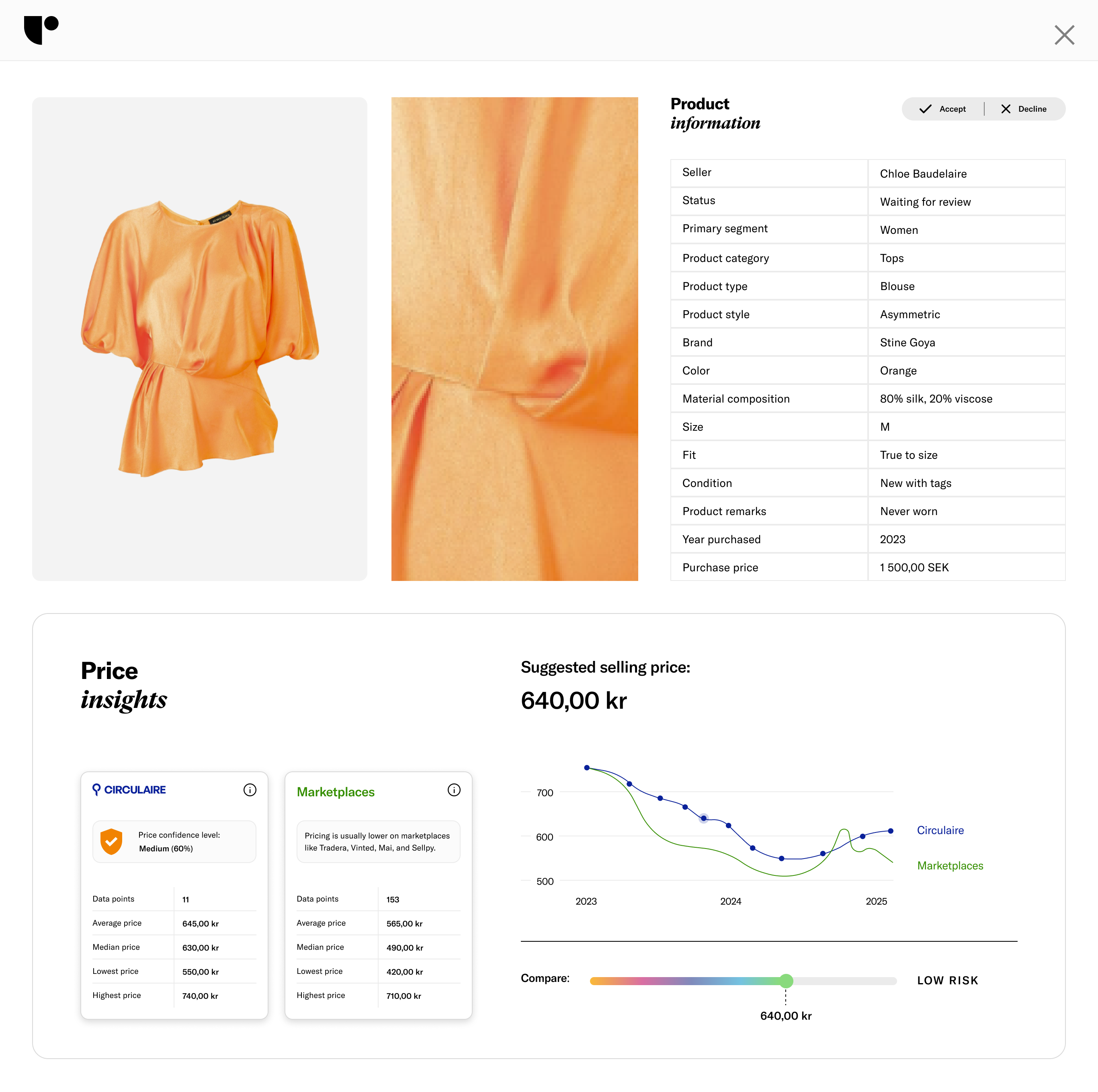 A product review screen for an orange Stine Goya silk blouse, with its details listed alongside Price insights comparing Circulaire and marketplace data and a suggested selling price of 640,00 kr rated low risk.